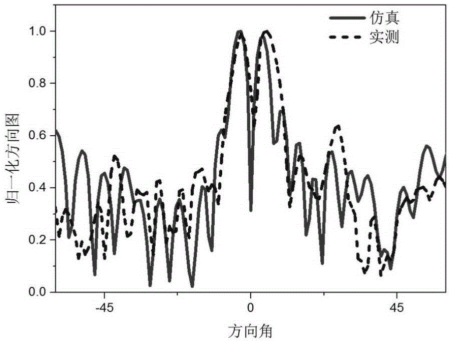 Orbital angular momentum plane spiral phase plate based on phase shift surface