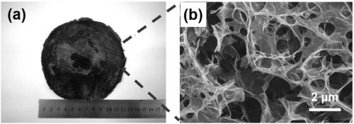 Preparation method of graphene aerogel