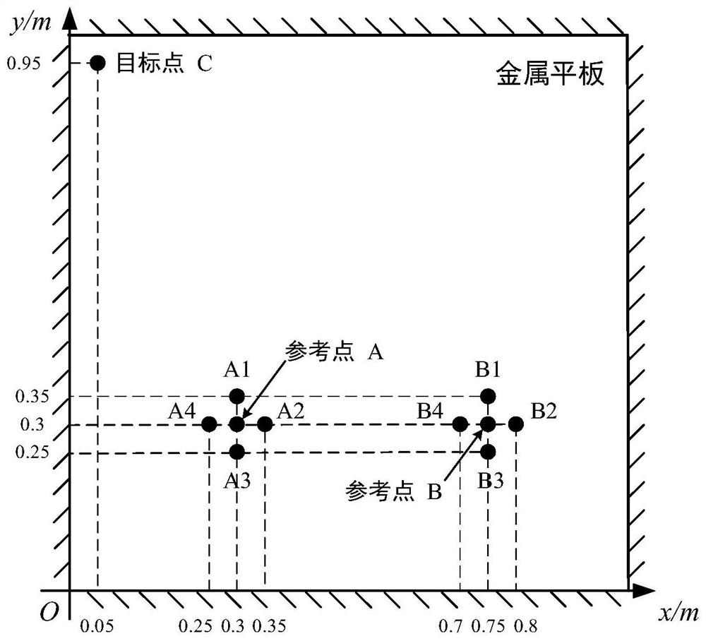 Equipment operation condition transmission path parameter calculation method and system