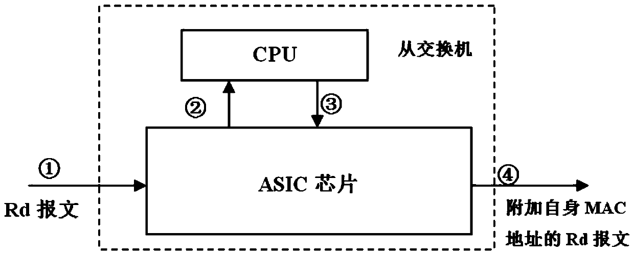 A method for automatic correction of switch clock