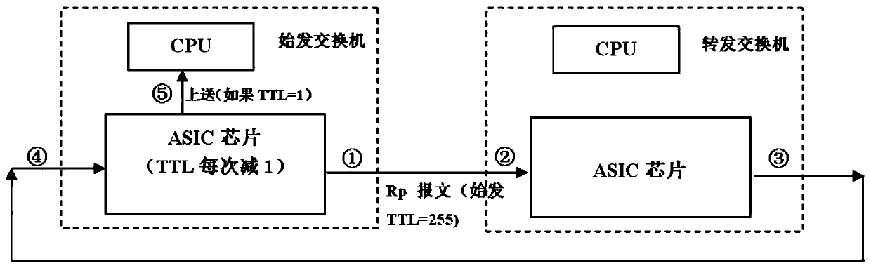 A method for automatic correction of switch clock