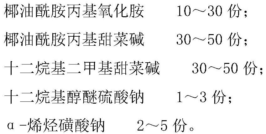 Methanol, condensate oil and high mineralized water resistant compound betaine foam scrubbing agent special for oil and gas fields and preparation method thereof