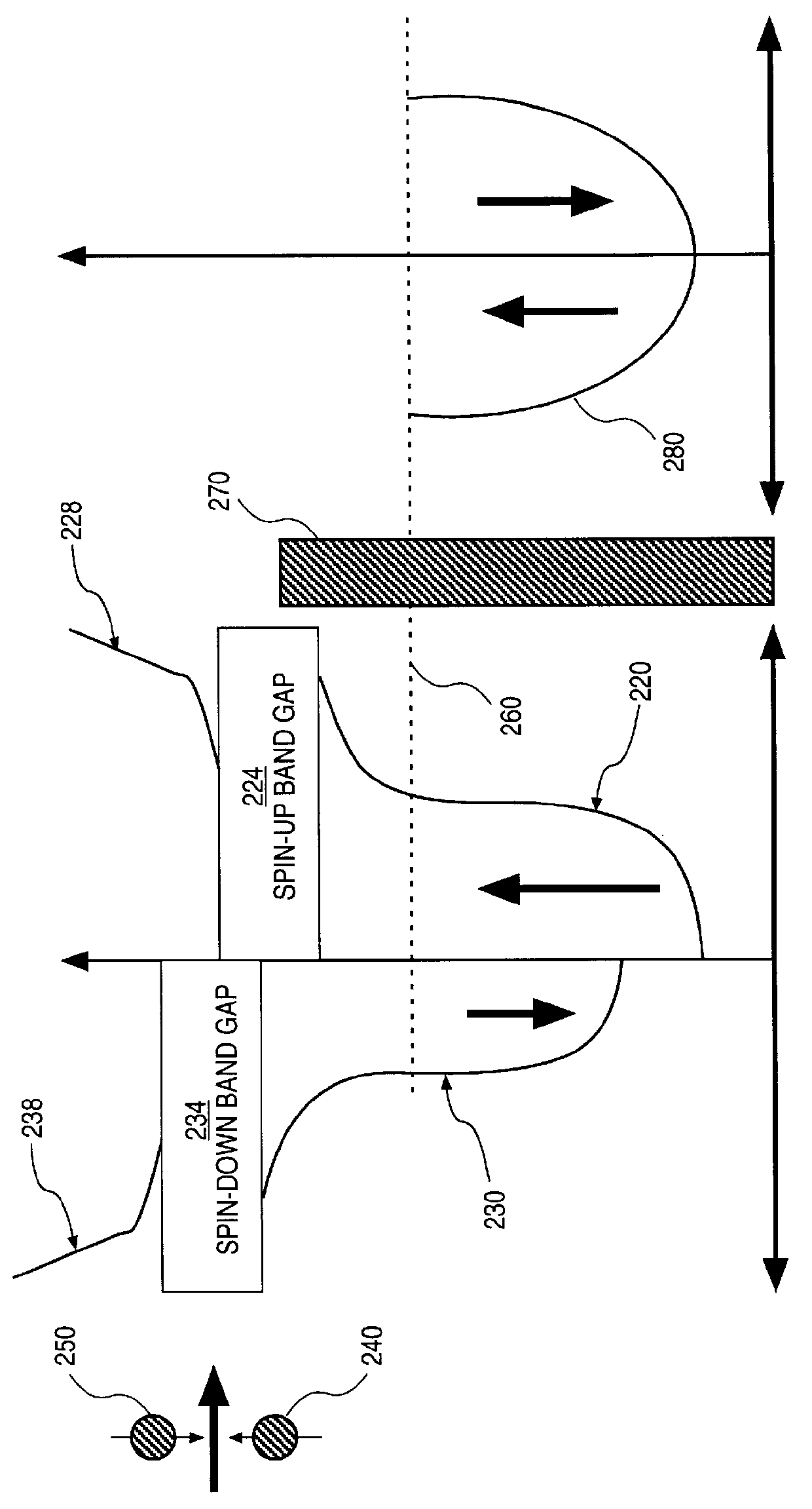 Quantum magnetic memory