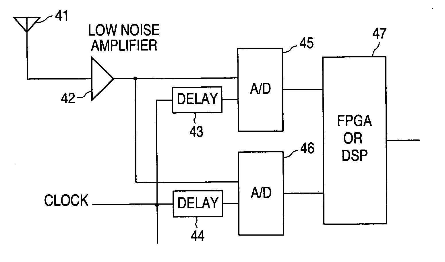 RFID receiver with digital down conversion