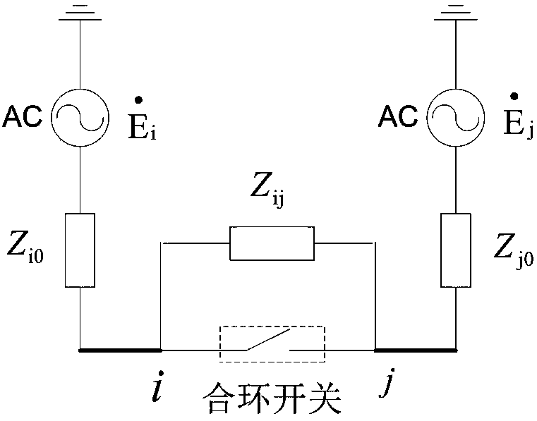 Loop closing power supply operation risk assessment method for power distribution network