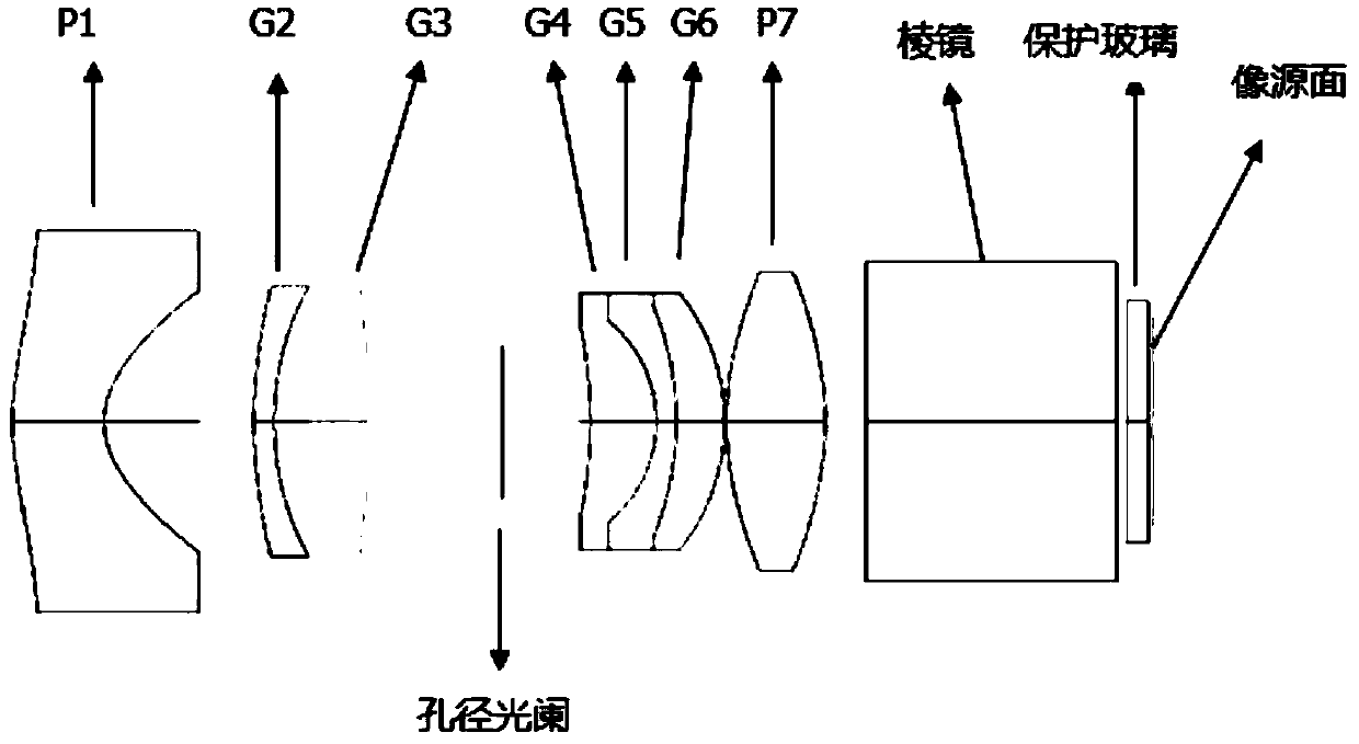 Mini projection lens