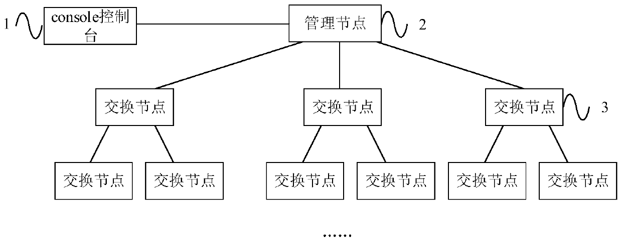 Data exchange system supporting automatic routing