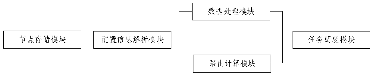 Data exchange system supporting automatic routing