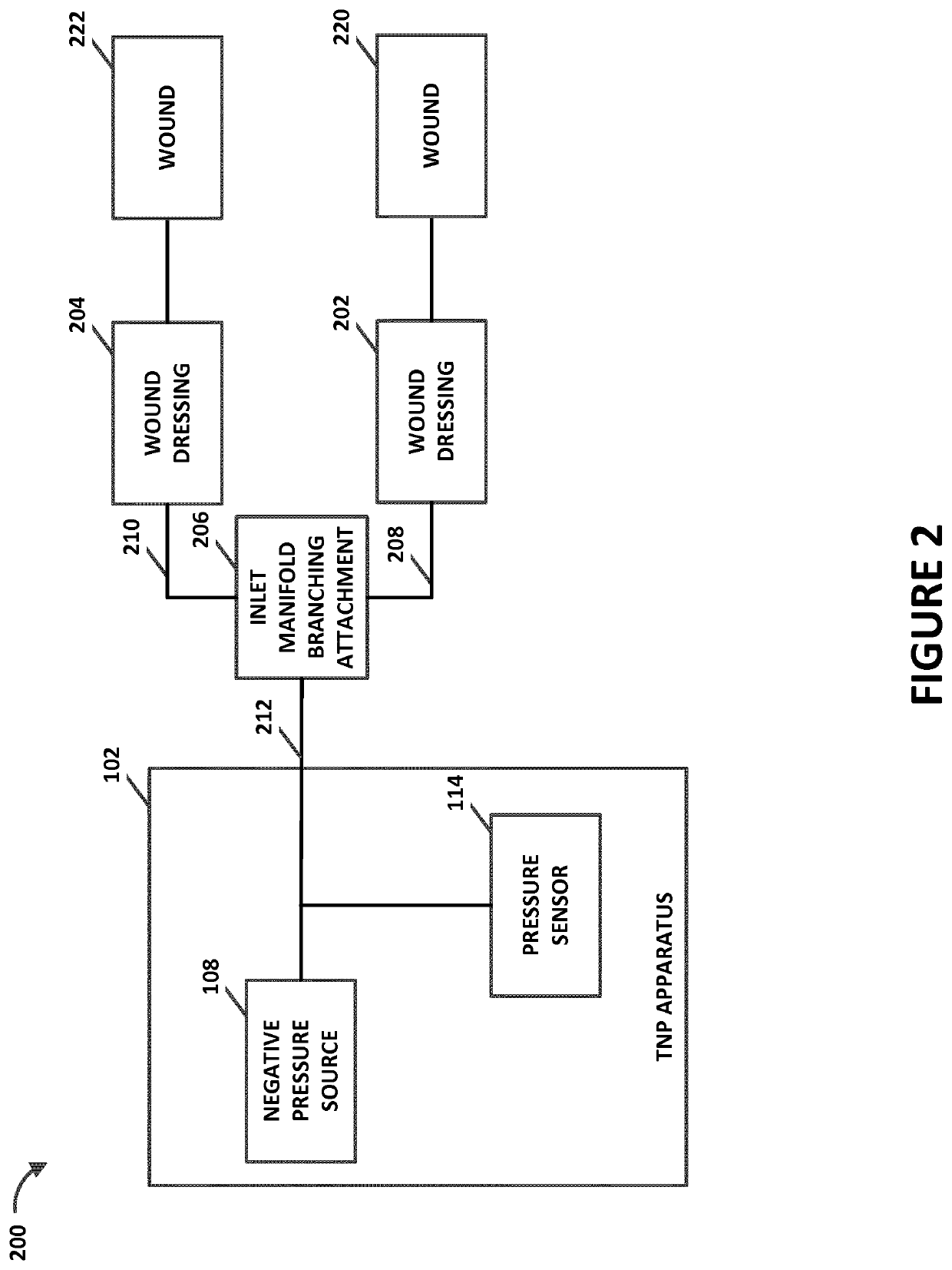 Multiple dressing negative pressure wound therapy system