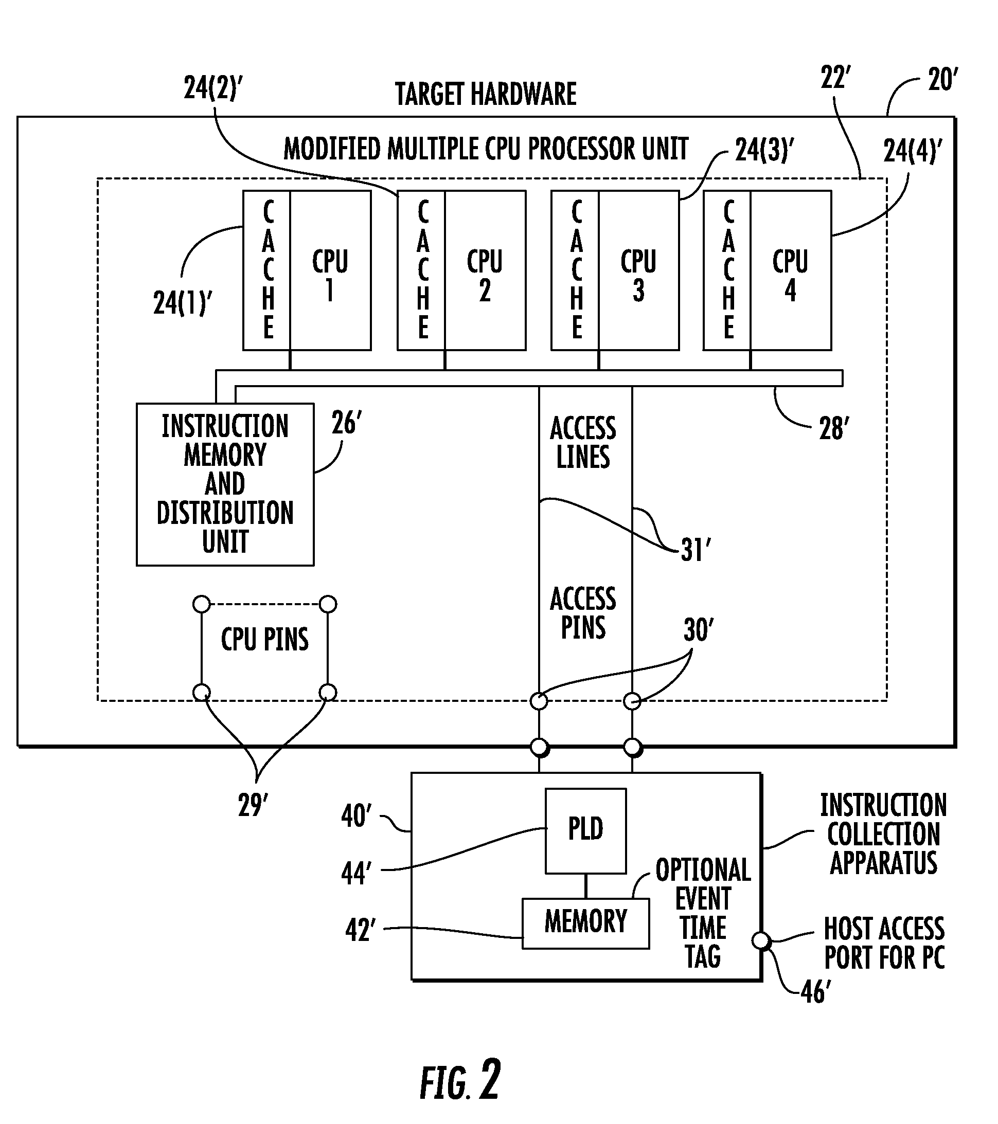 System and corresponding method for testing software embedded in an electronic device