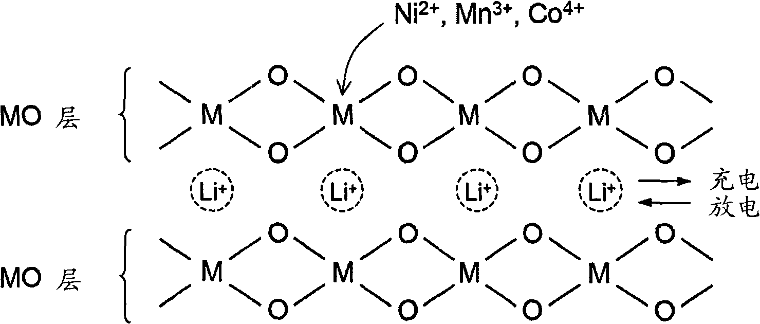 Material for lithium secondary battery of high performance