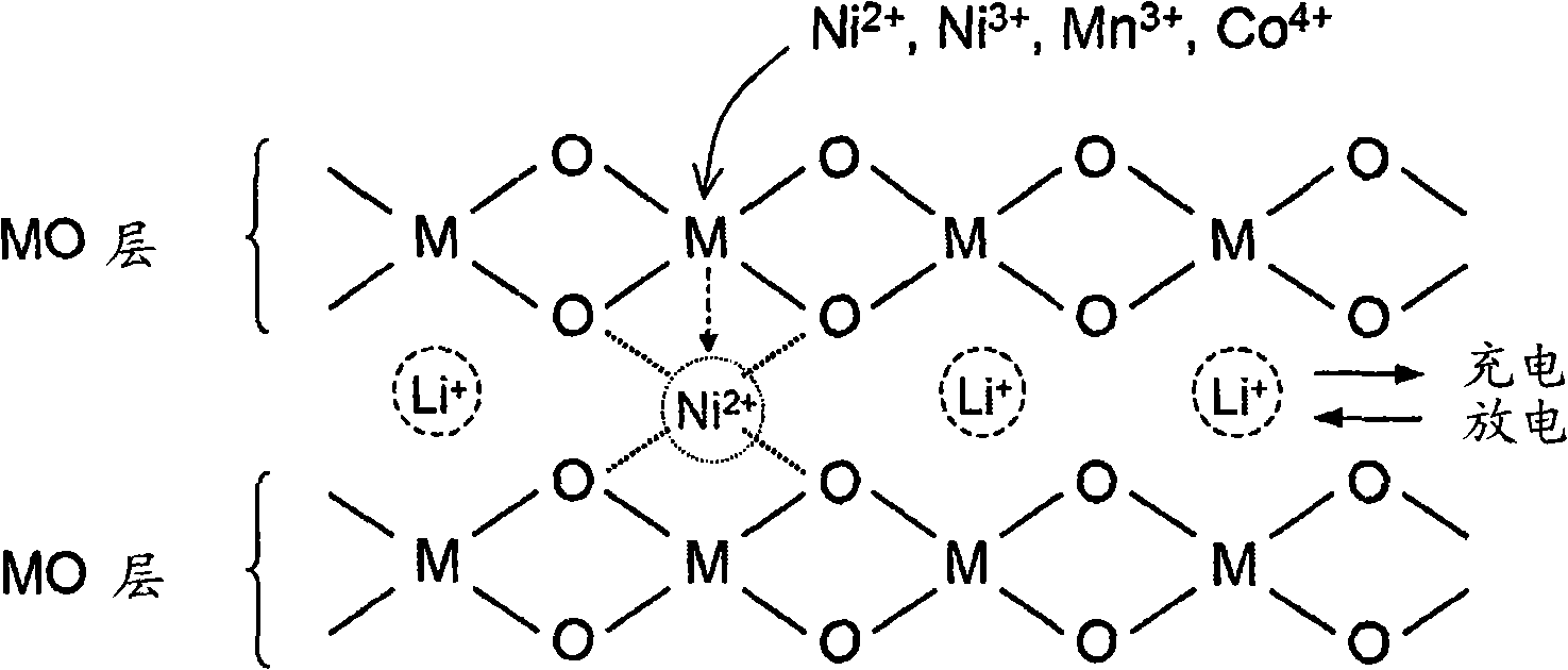 Material for lithium secondary battery of high performance