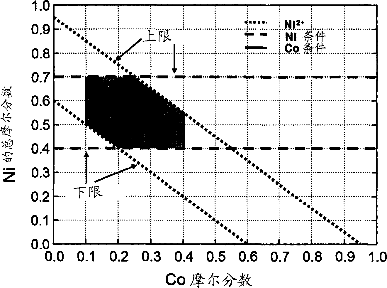 Material for lithium secondary battery of high performance