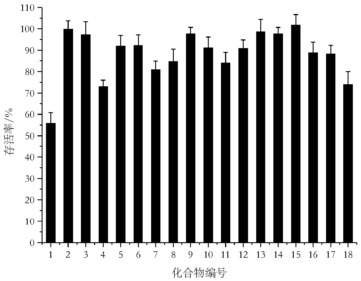 Herba andrographitis lactone decalin structural modified derivative series I as well as preparation method and application thereof