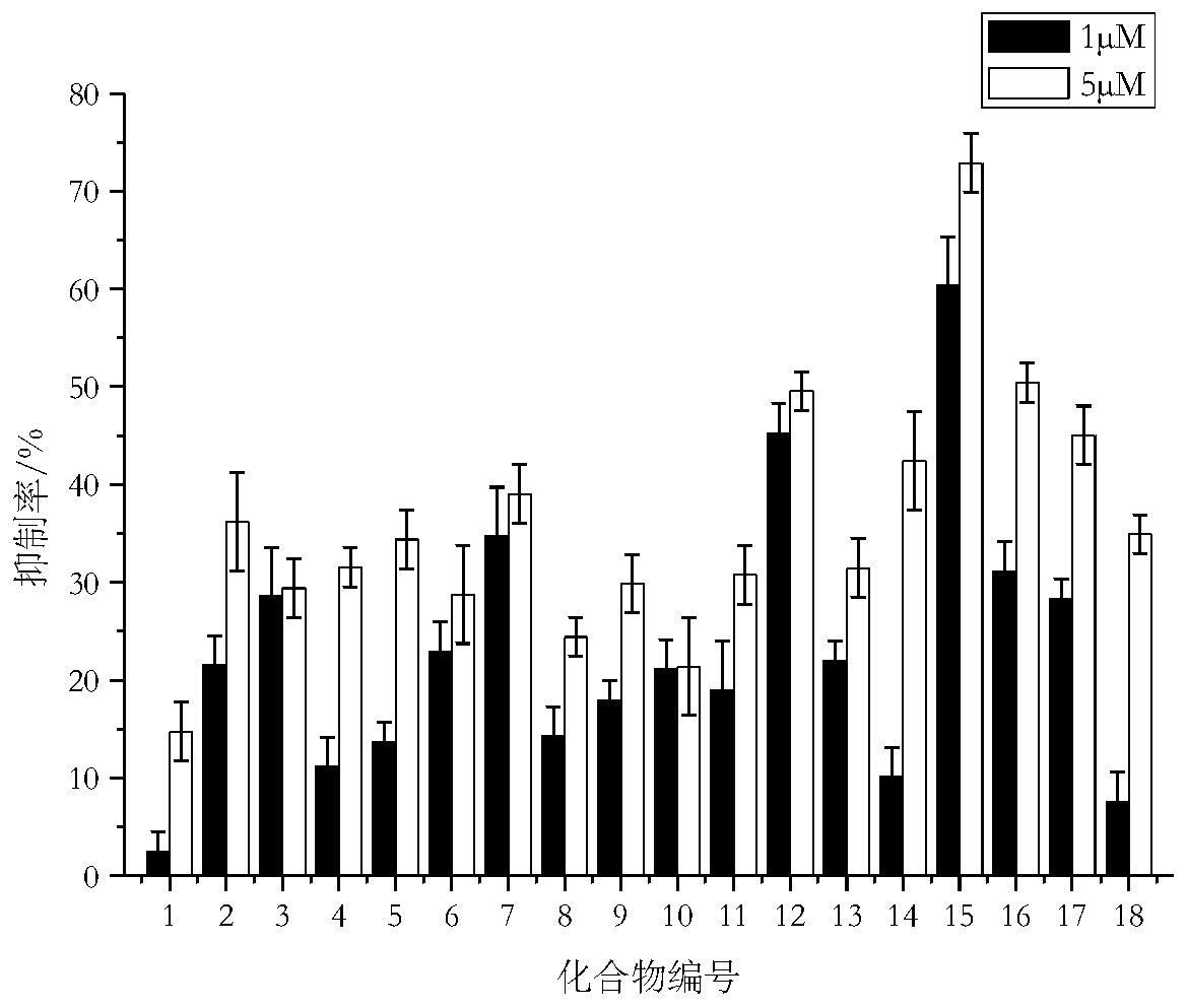 Herba andrographitis lactone decalin structural modified derivative series I as well as preparation method and application thereof