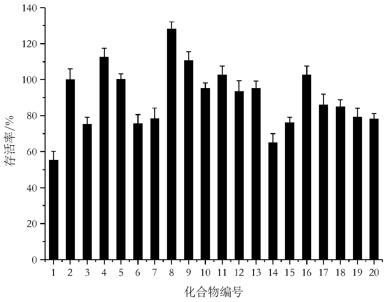 Herba andrographitis lactone decalin structural modified derivative series I as well as preparation method and application thereof