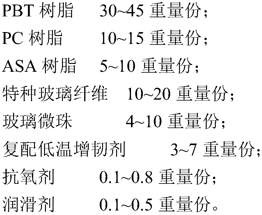 PBT/PC/ASA composite material and preparation method thereof