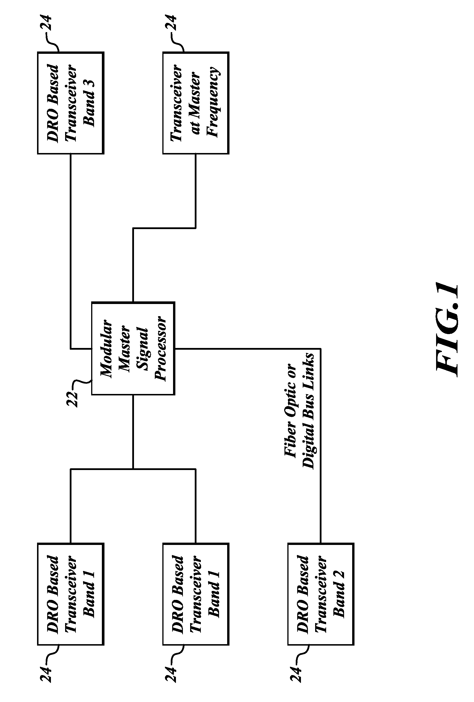 Microwave and millimeterwave radar sensors