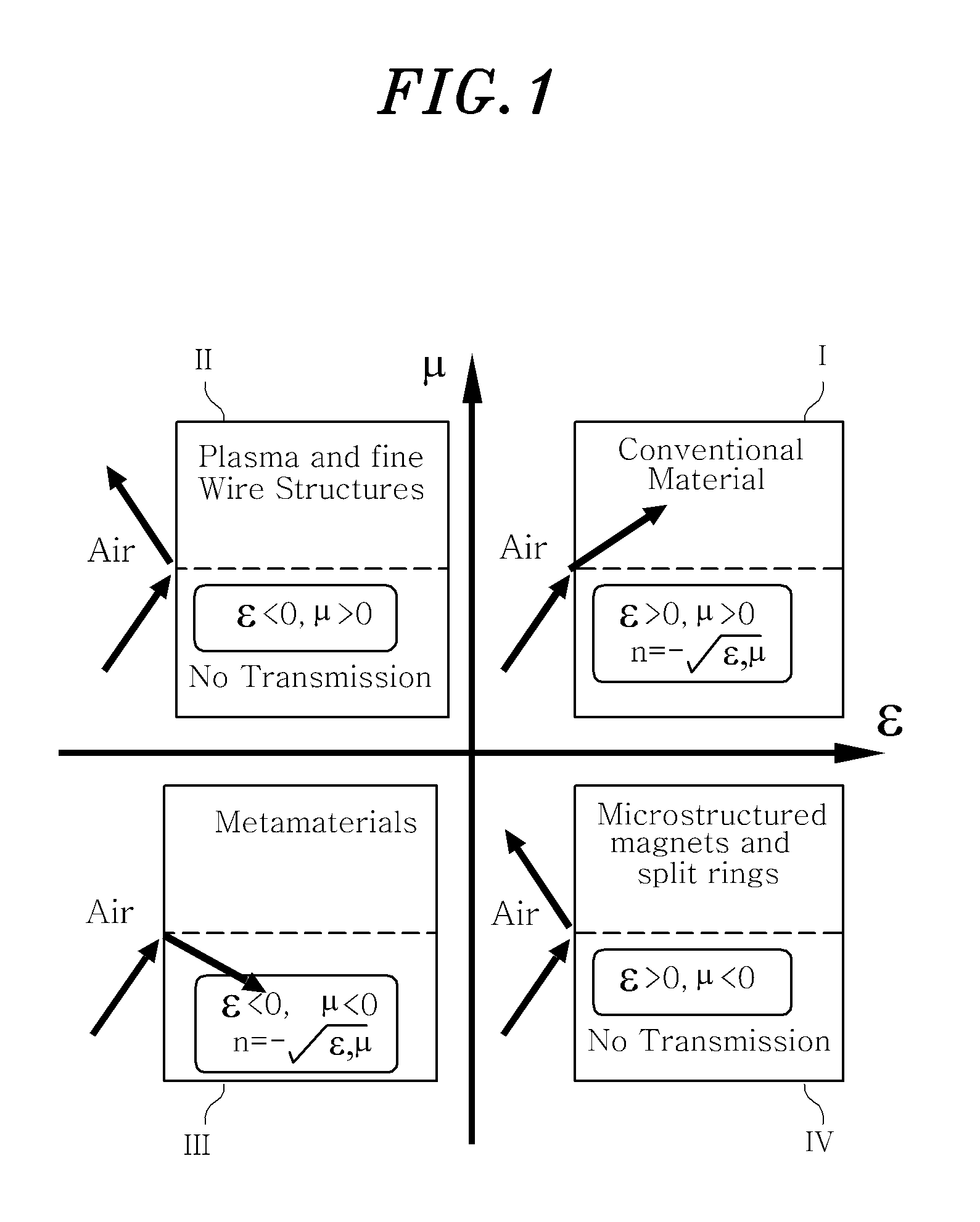 Terminal device having meta-structure