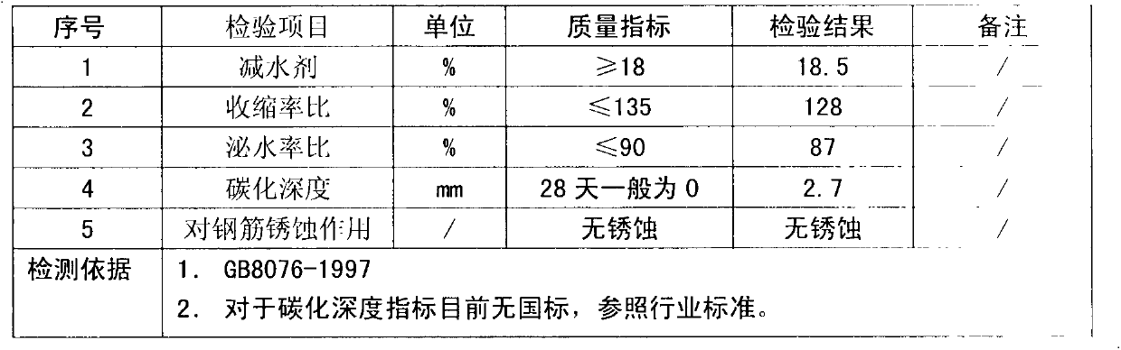 Post-tensioning prestressed concrete beam pore high-strength grouting agent