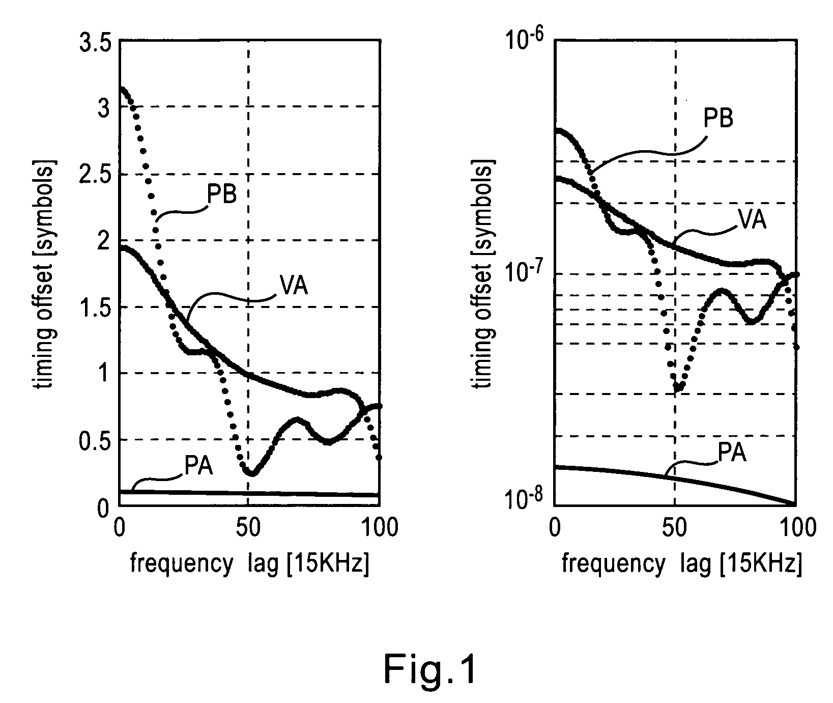 Robust channel estimation for wireless systems