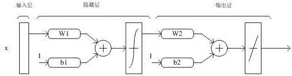 Near infrared spectrum noninvasive blood glucose detecting method and detecting network model training method thereof