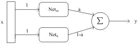 Near infrared spectrum noninvasive blood glucose detecting method and detecting network model training method thereof