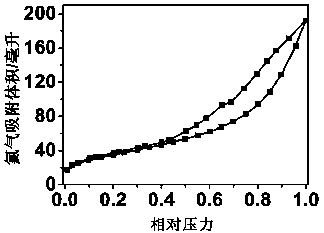 Method for preparing small solid carbon ball and carbon ball prepared thereby