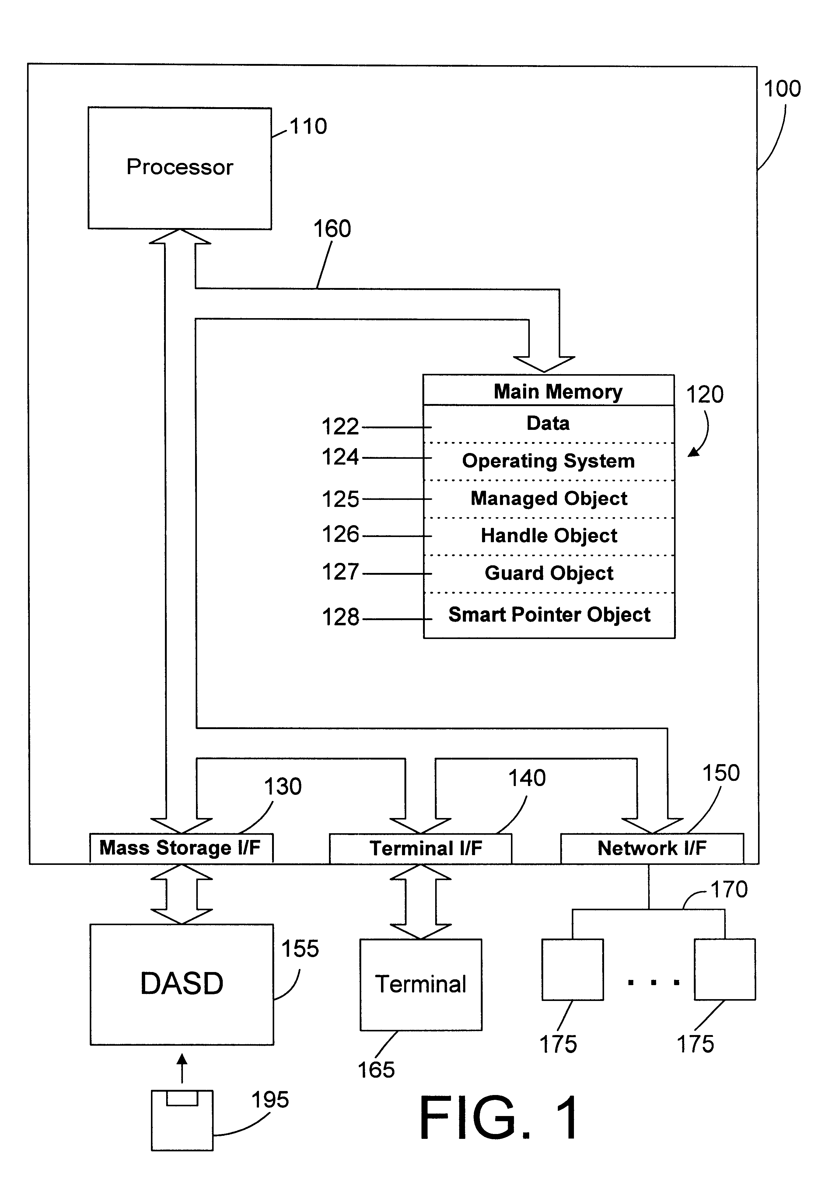 Apparatus and method for accessing an object oriented object using a smart passive reference