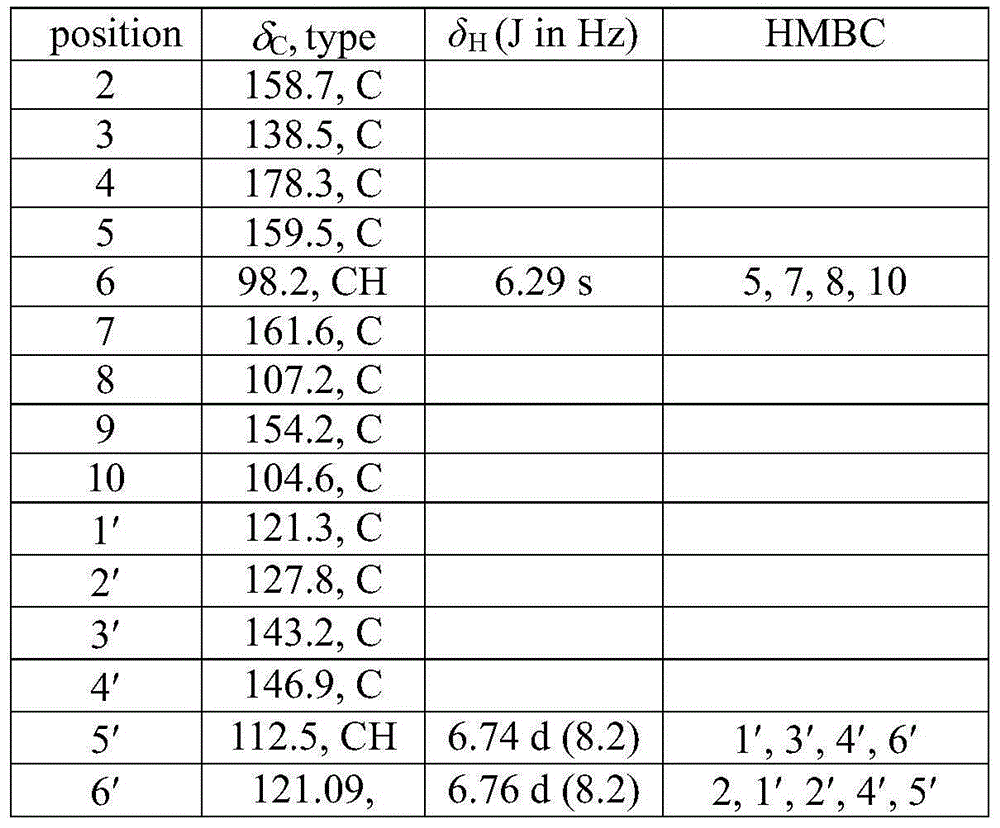 Preparation method and application of prenylated flavonoid compound with anti-breast cancer activity