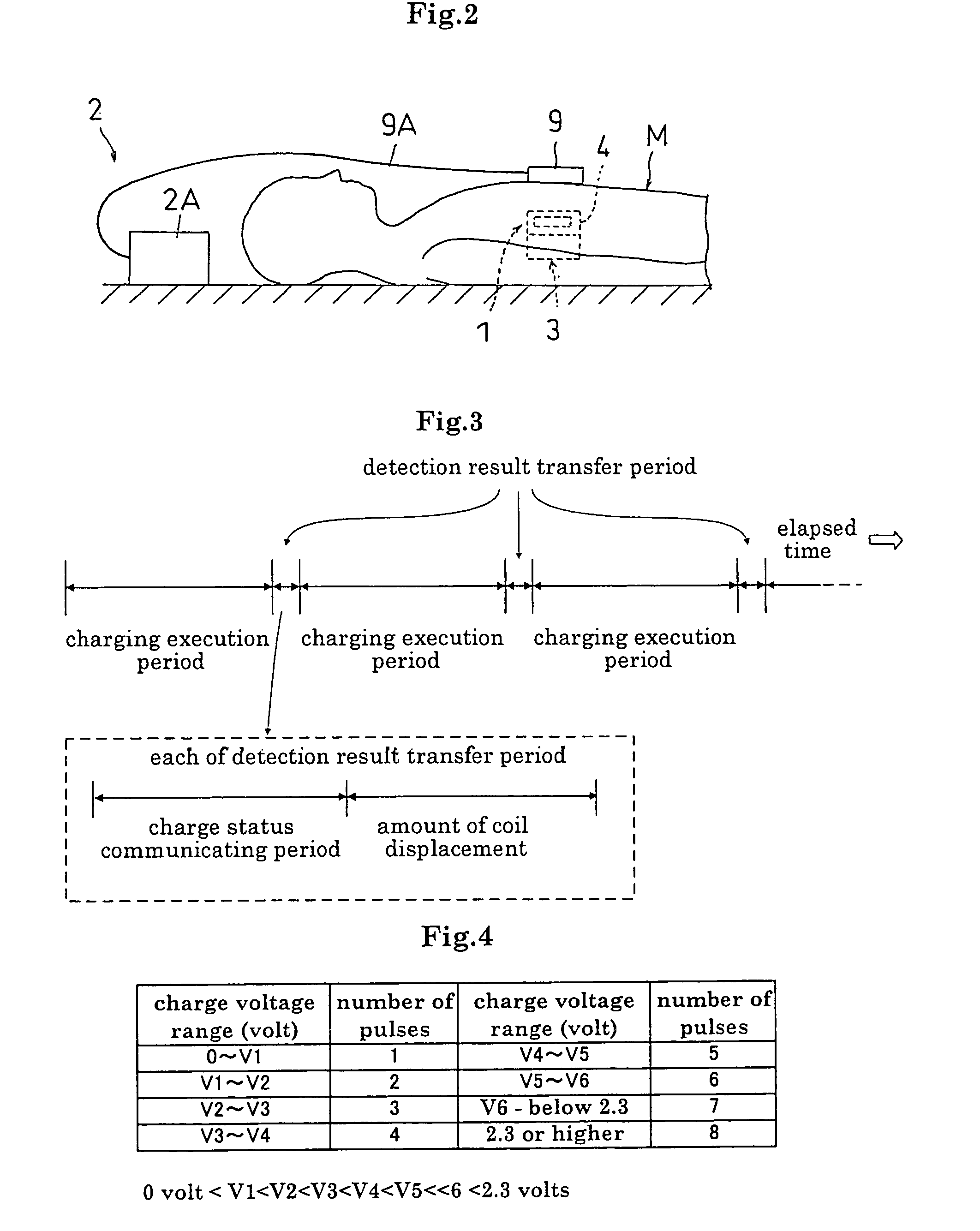 Contactless charging system for an artificial organ, a storage device and a feeding device for use with this system