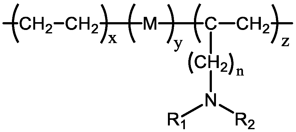 Amino-functionalized-polyolefin-elastomer-toughened nylon composite material and production method thereof