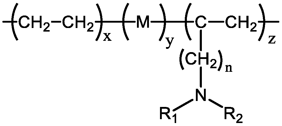 Amino-functionalized-polyolefin-elastomer-toughened nylon composite material and production method thereof