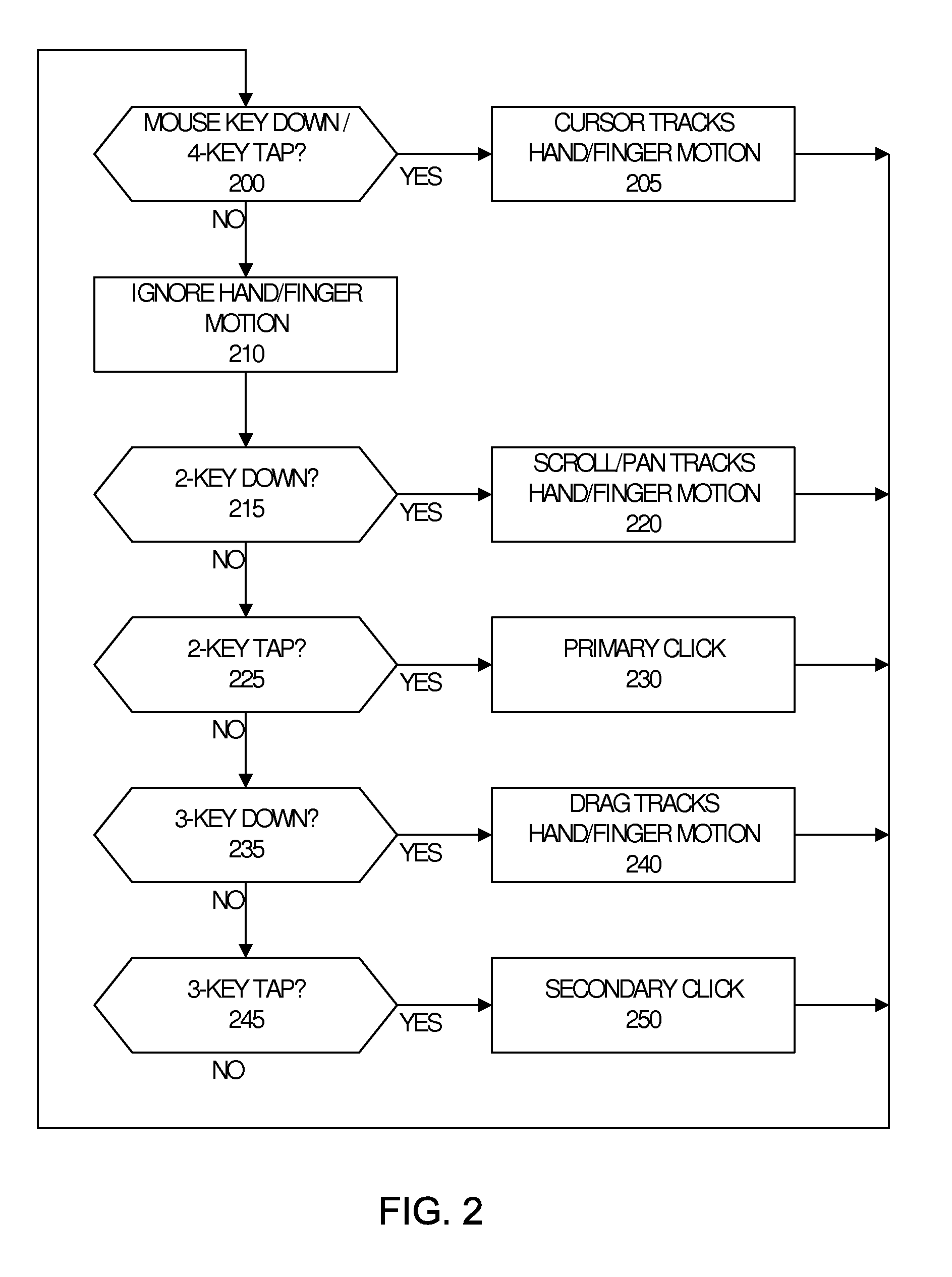 Image Processing for Camera Based Motion Tracking