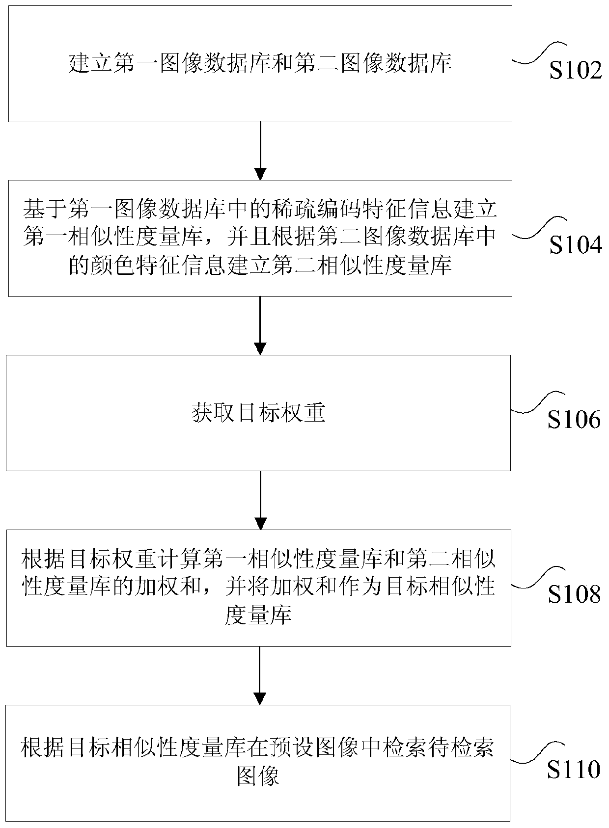 Image retrieval method and device