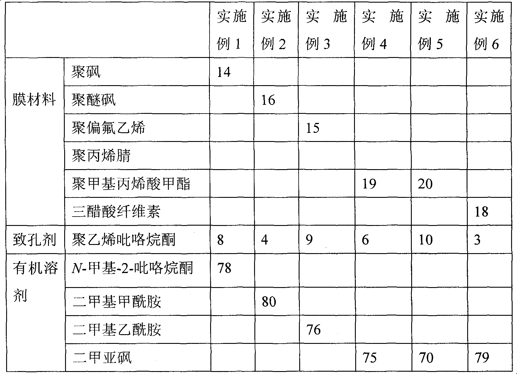 Hollow fibrous reverse osmosis composite membrane and preparation method thereof