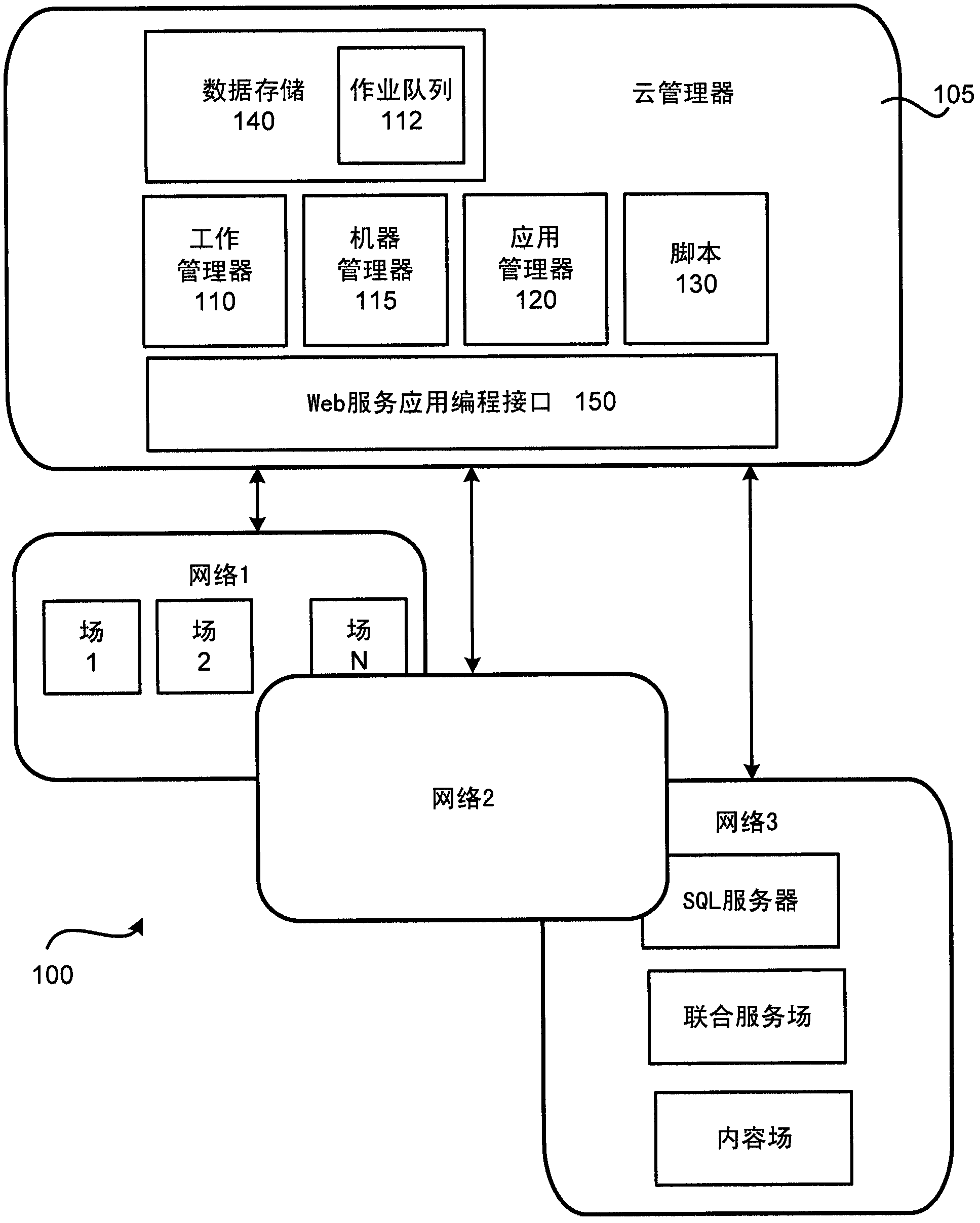 Placing objects on hosts using hard and soft constraints