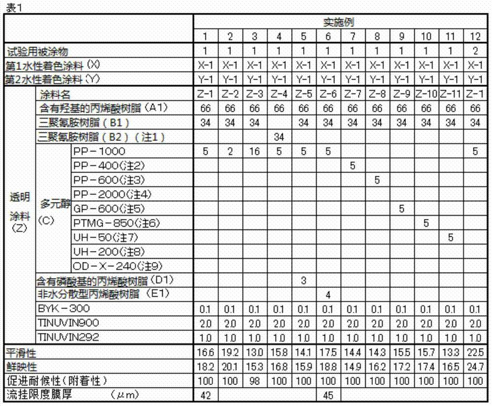 Paint composition and multi-layer coating forming method