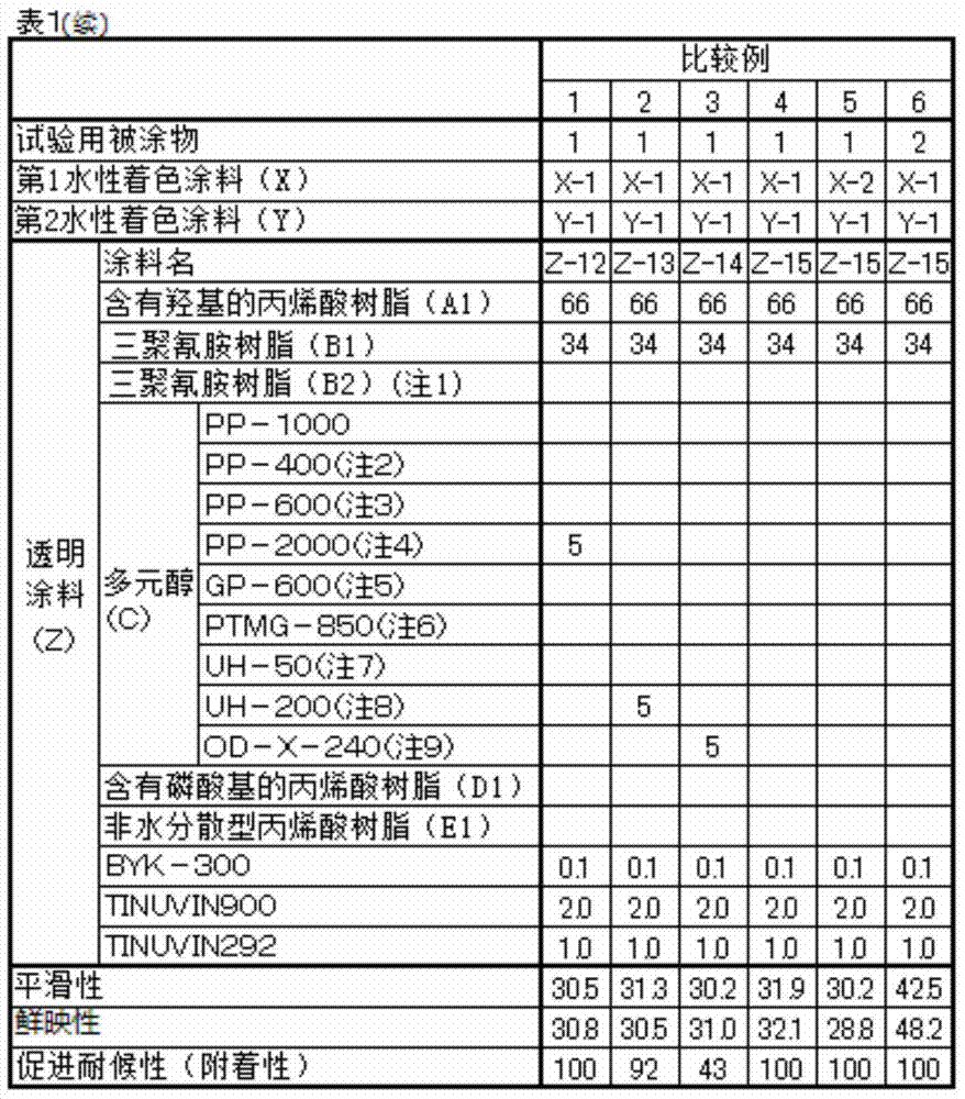 Paint composition and multi-layer coating forming method