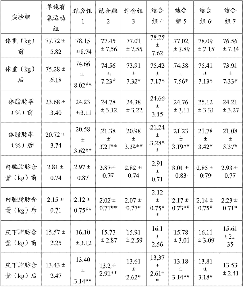 Functional composition for providing sports nutrients and application