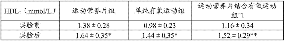 Functional composition for providing sports nutrients and application