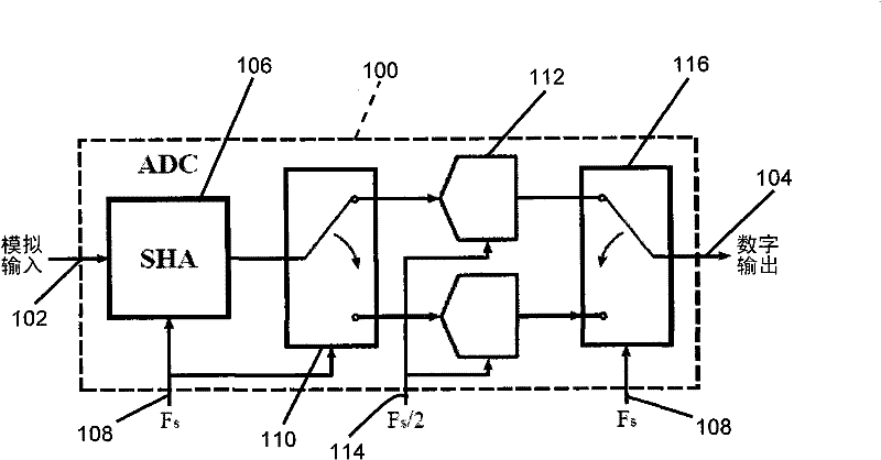 A sample-and-hold amplifier