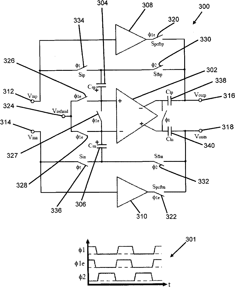 A sample-and-hold amplifier