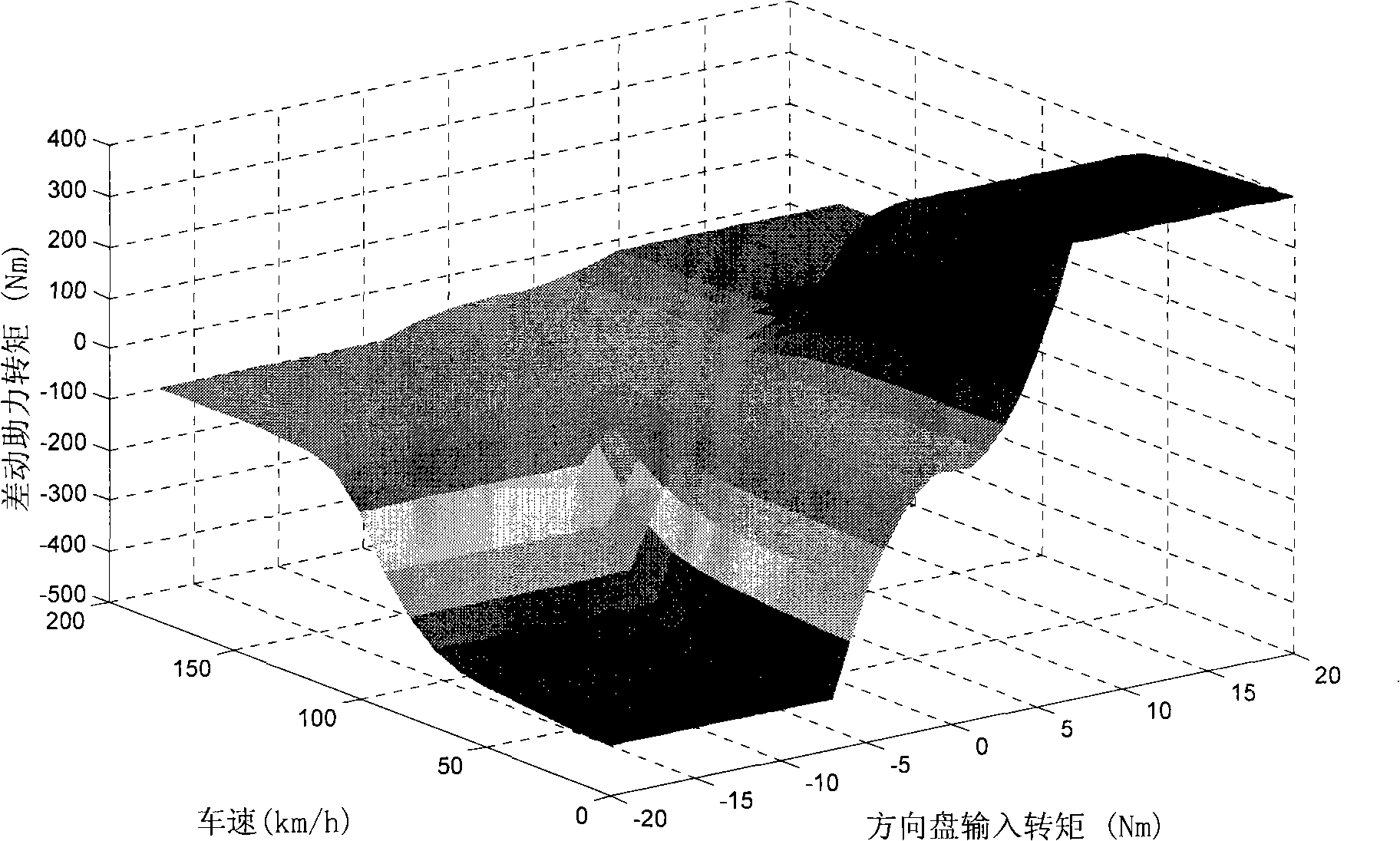 Differential power assisted steering system for independent driving motor using deflecting roller