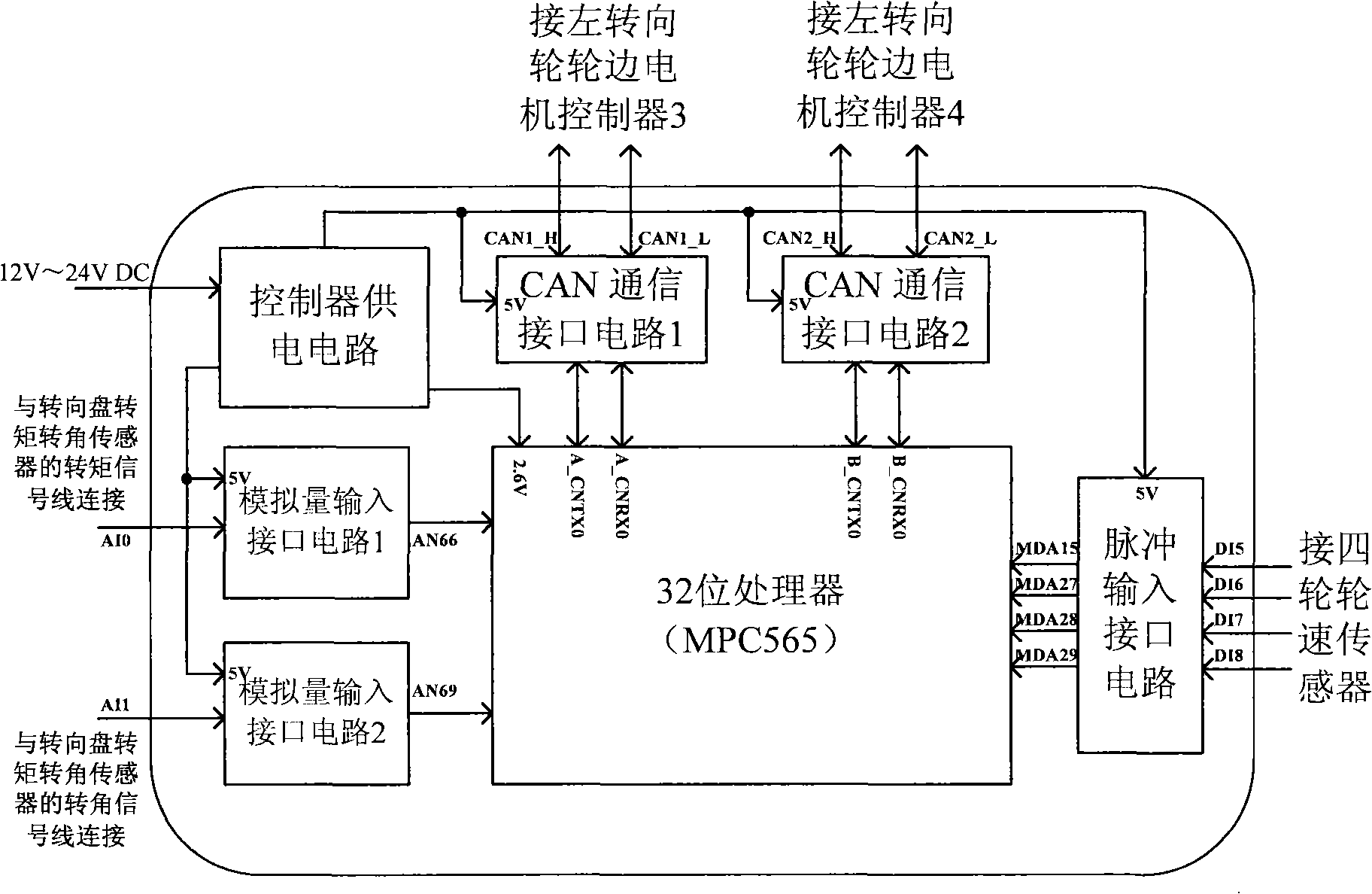 Differential power assisted steering system for independent driving motor using deflecting roller