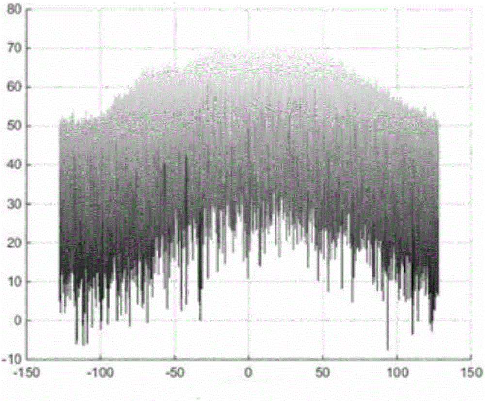 Outer radiation source radar cofrequency interference elimination method