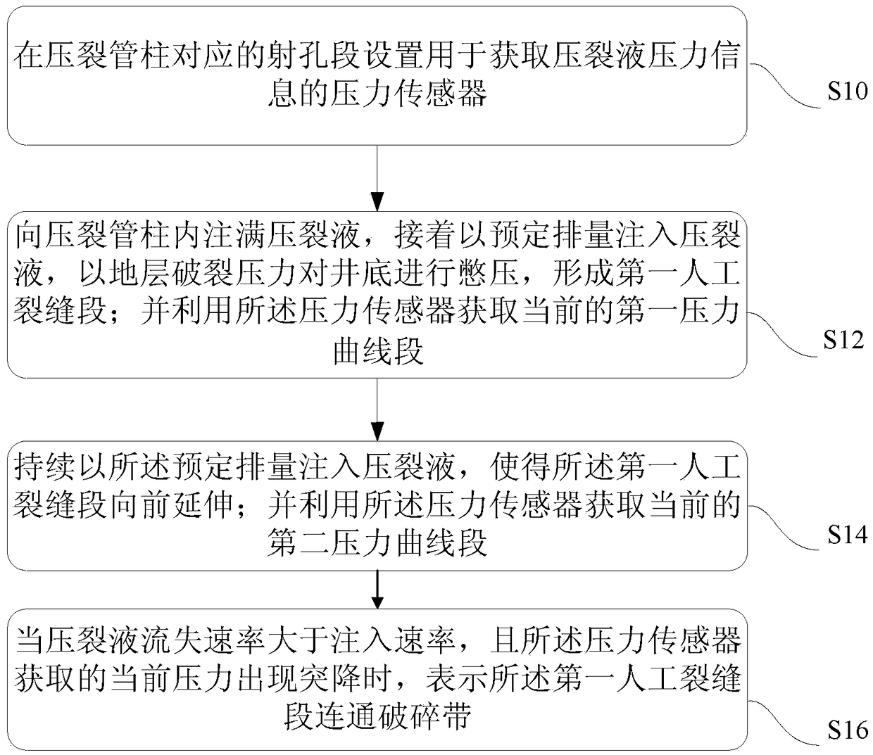 Method and device for determining fracture zone in rock stratum