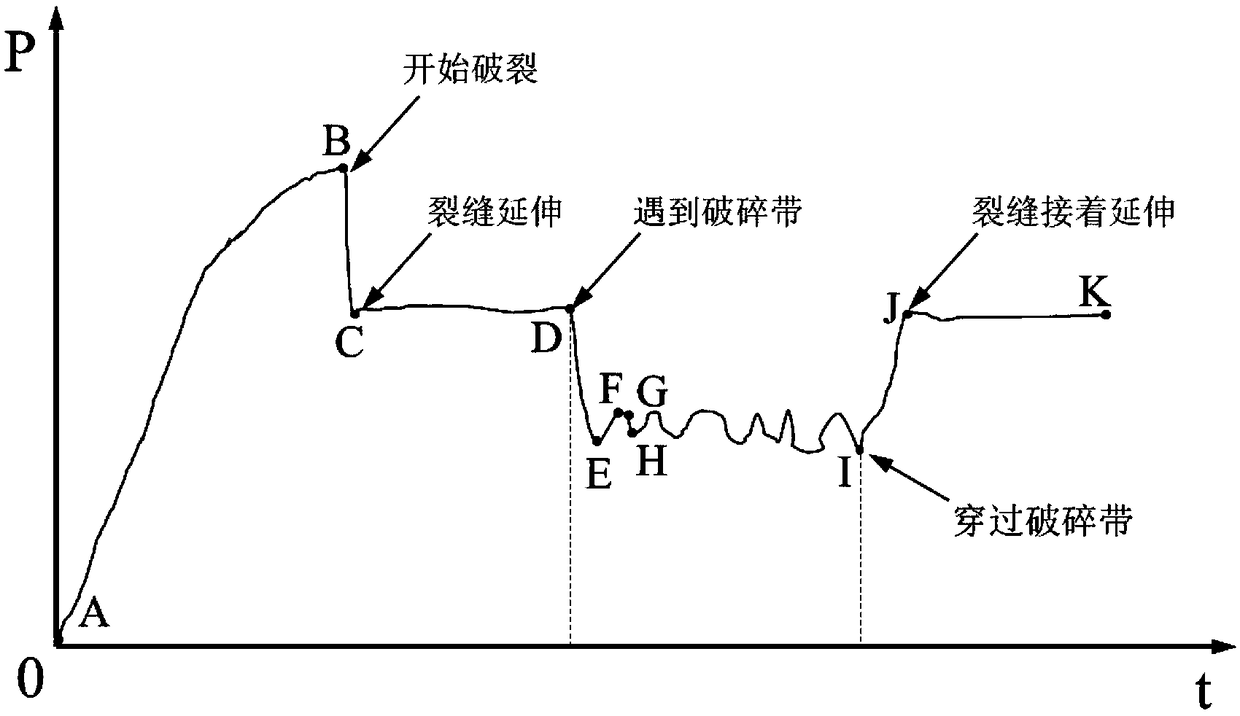 Method and device for determining fracture zone in rock stratum