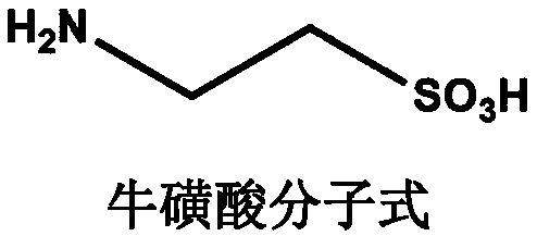 Method for preparing taurine from sodium hydroxyethyl sulfonate