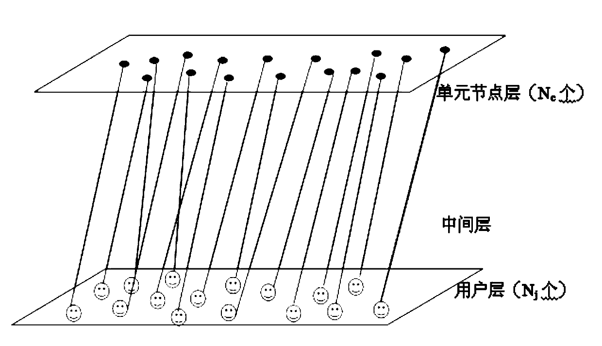 Multi-access multi-unit distributed resource allocation method based on heterogeneous wireless network